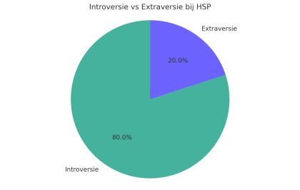 introversie bij HSP